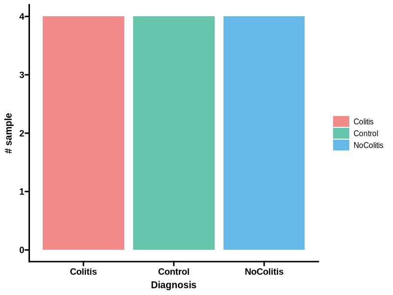 Samples_Diagnosis_bar